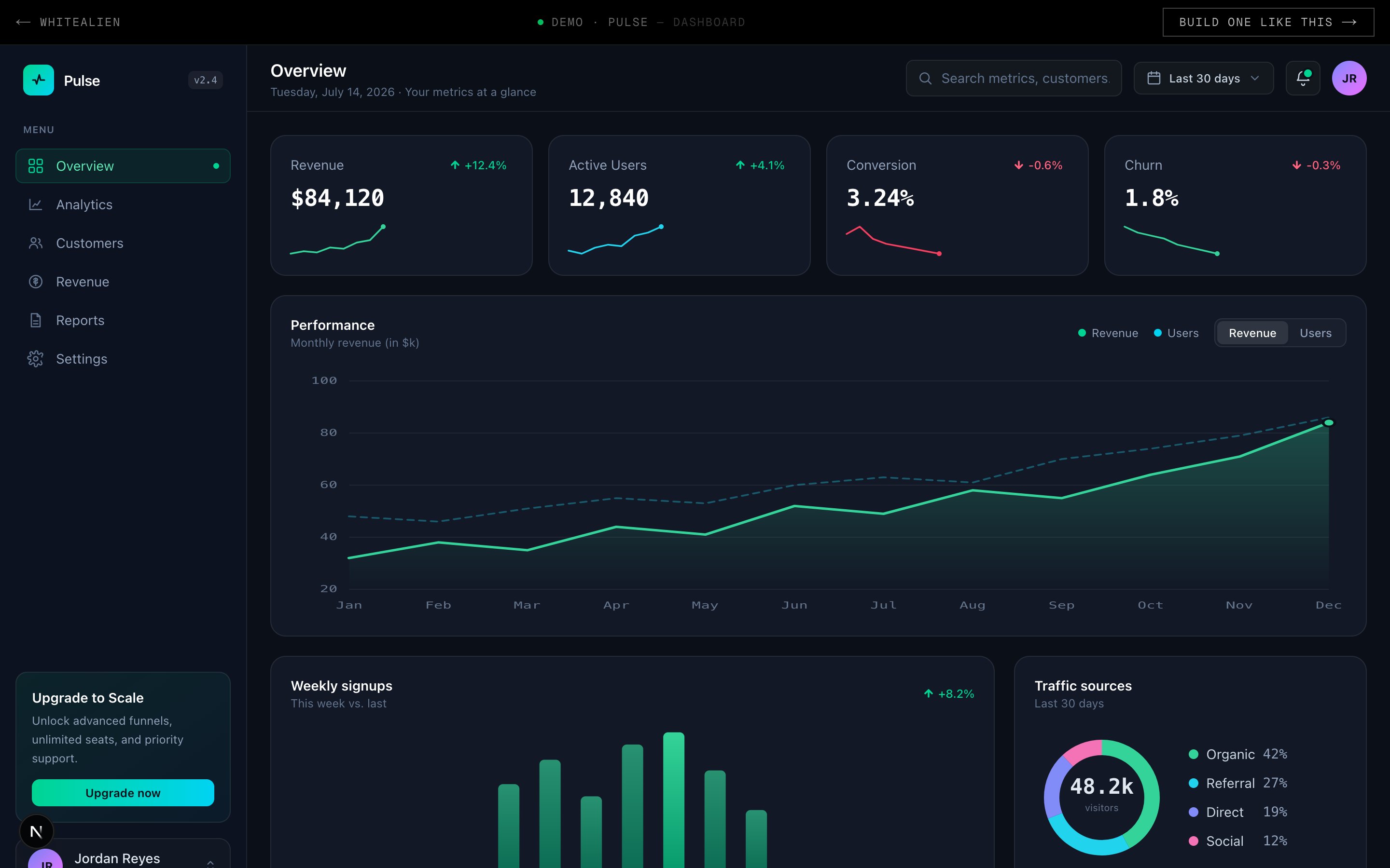 Pulse — Dashboard template, hero section